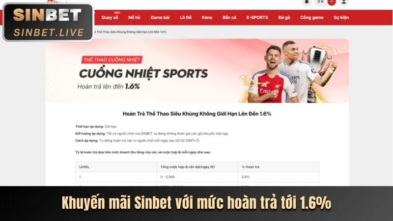 Tin tức khuyến mãi 999ok đăng nhập